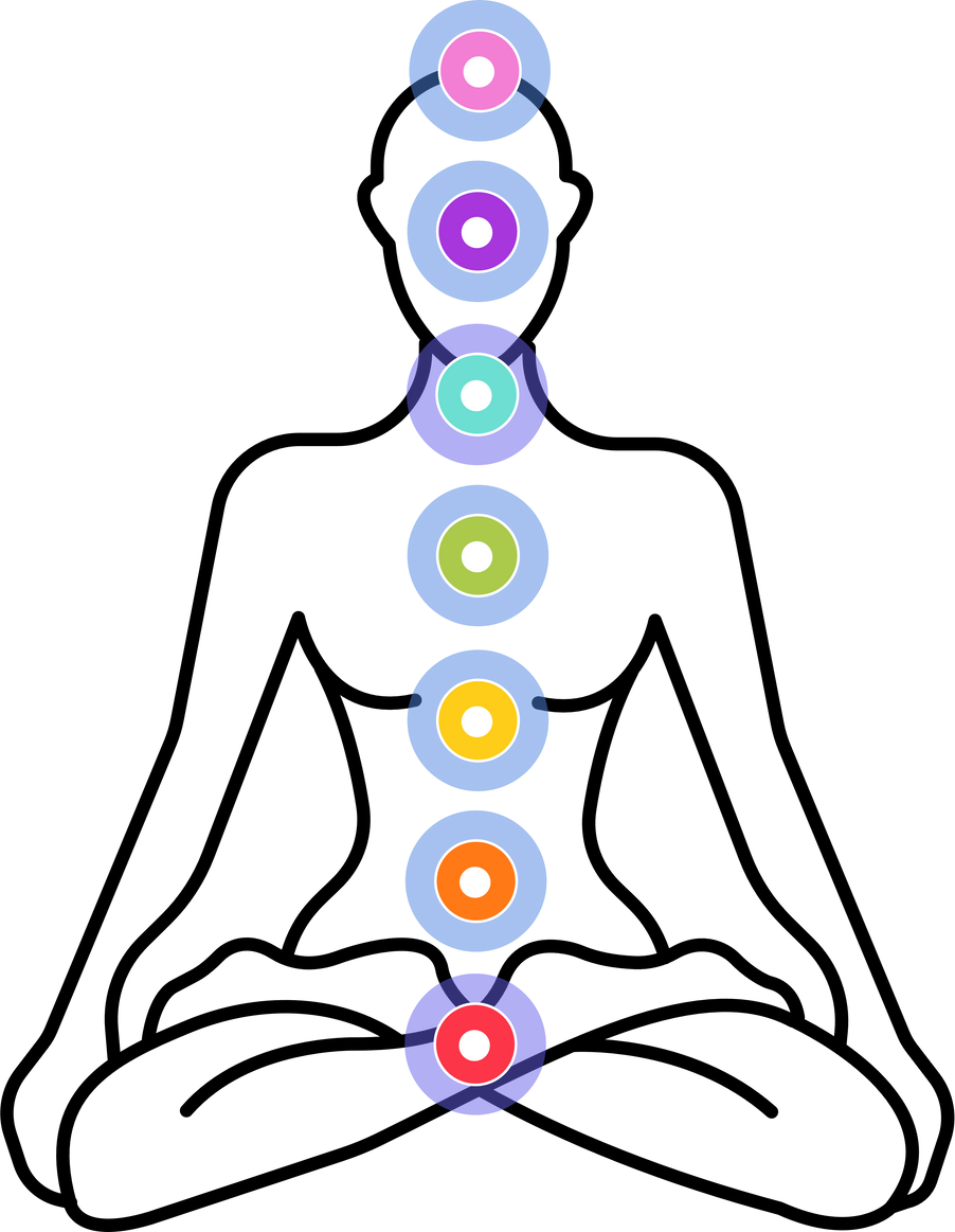 Chakras concept with body and focal points